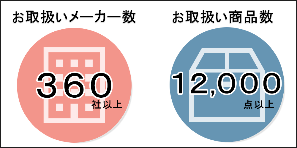 卸売ドットコムの取扱いメーカー数と商品数の画像